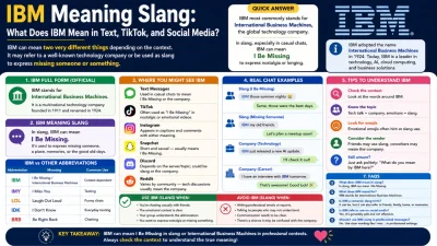 IBM meaning slang infographic explaining I Be Missing, IBM full form, text, TikTok, and social media uses